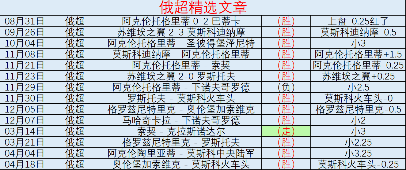 意甲四连捷,米兰客场表,现引关注,IM电竞网页版下载,IM电竞网页版官网,IM电竞网页版登录,IM电竞网页版app