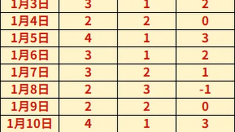 Oleksandr Usyk自曝：食欲贪婪成战Tyson Fury的最大挑战